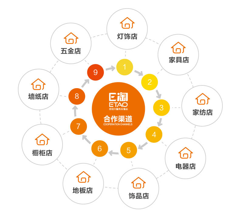 [E淘-灯饰]中式风格—— 四合茗苑 新品上架！