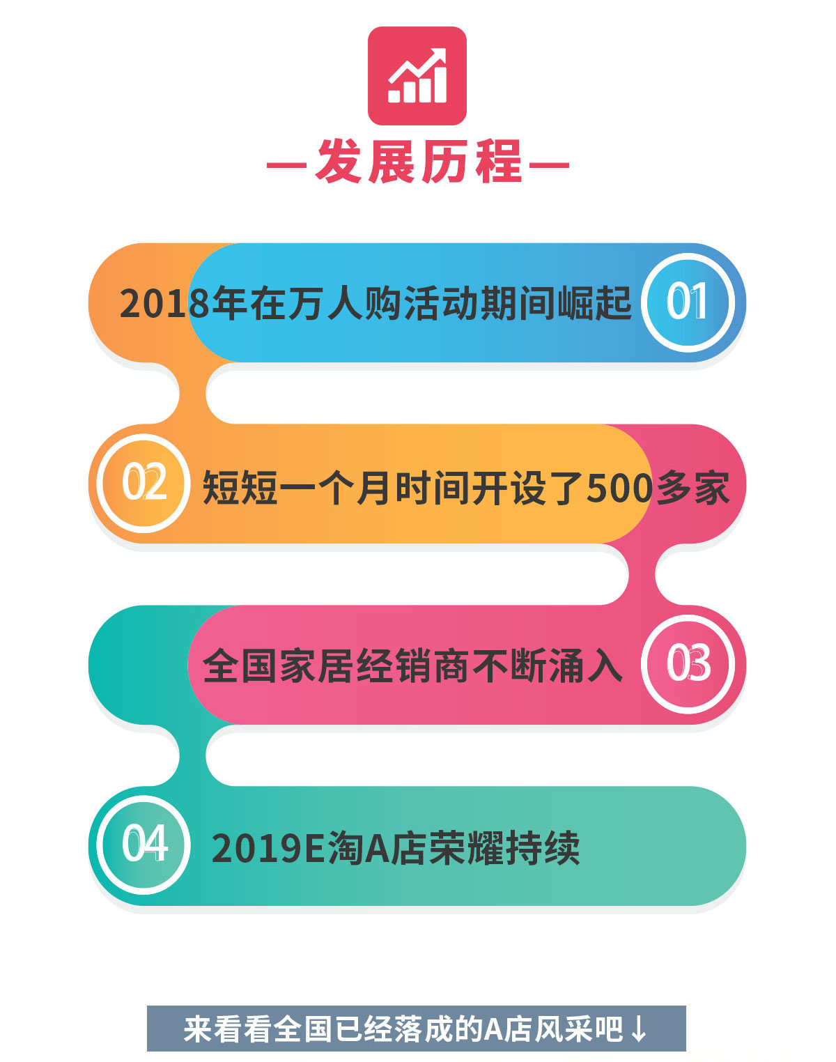 EDS3.16重磅消息:百变魔方再度来袭！！！