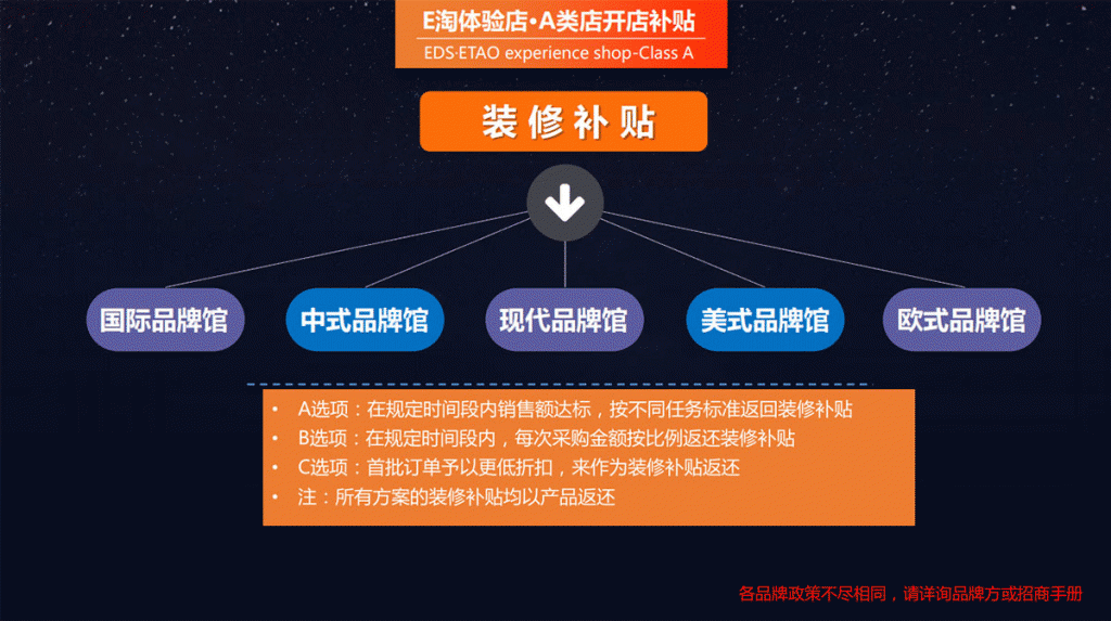 EDS3.16重磅消息:百变魔方再度来袭！！！