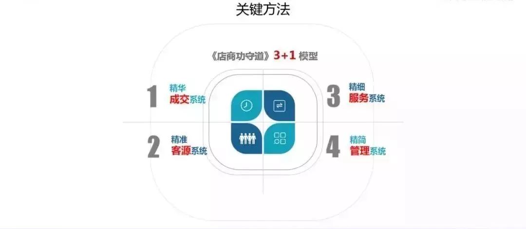 重磅活动预告:2019EDS泛家居赋能之道