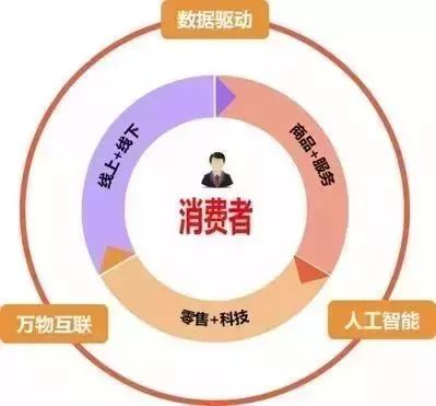 重磅活动预告:2019EDS泛家居赋能之道
