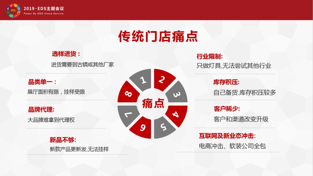 重磅活动预告:2019EDS泛家居赋能之道