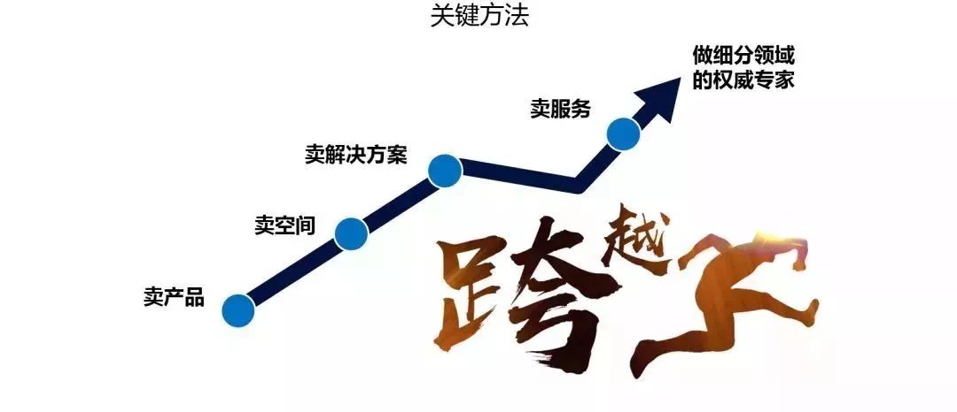 重磅活动预告:2019EDS泛家居赋能之道