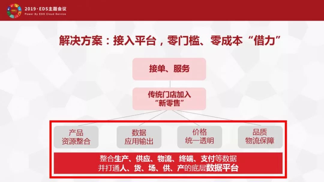 重磅活动预告:2019EDS泛家居赋能之道