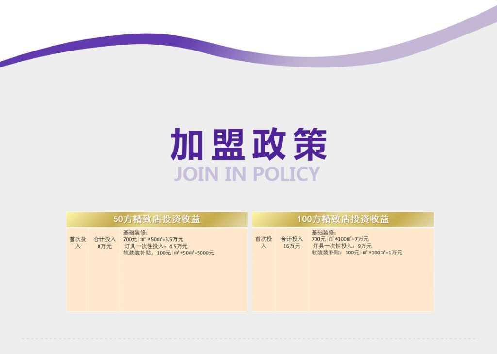 【万达钰珑】-A店加盟简介
