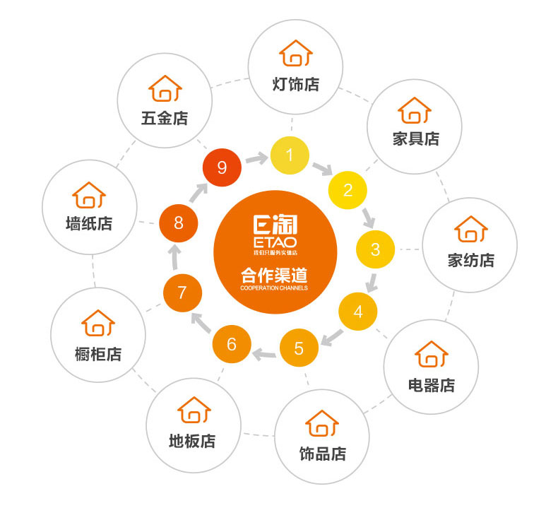 [E淘-灯饰]现代风格——登美佳 新品上架！