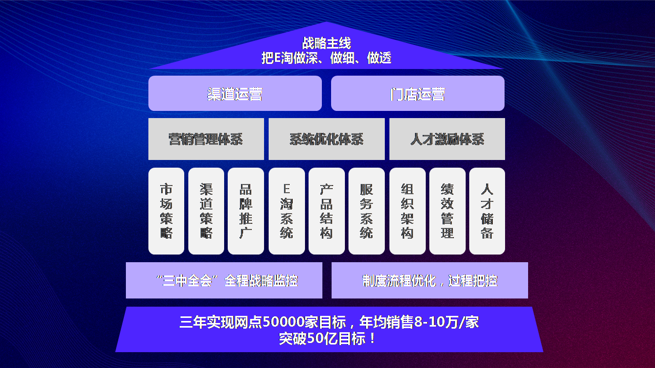 艾文凯迪:三箭齐发