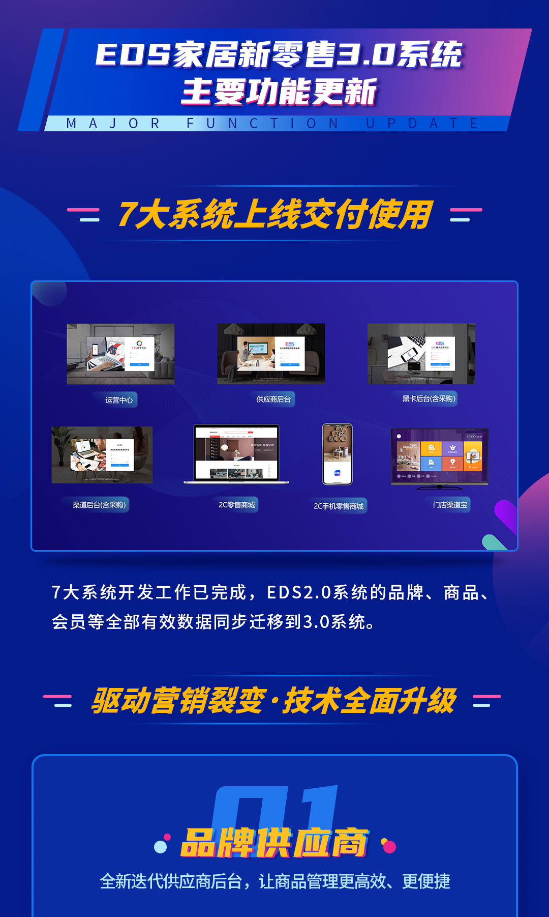 强势登场！EDS家居新零售3.0全新系统公测上线！