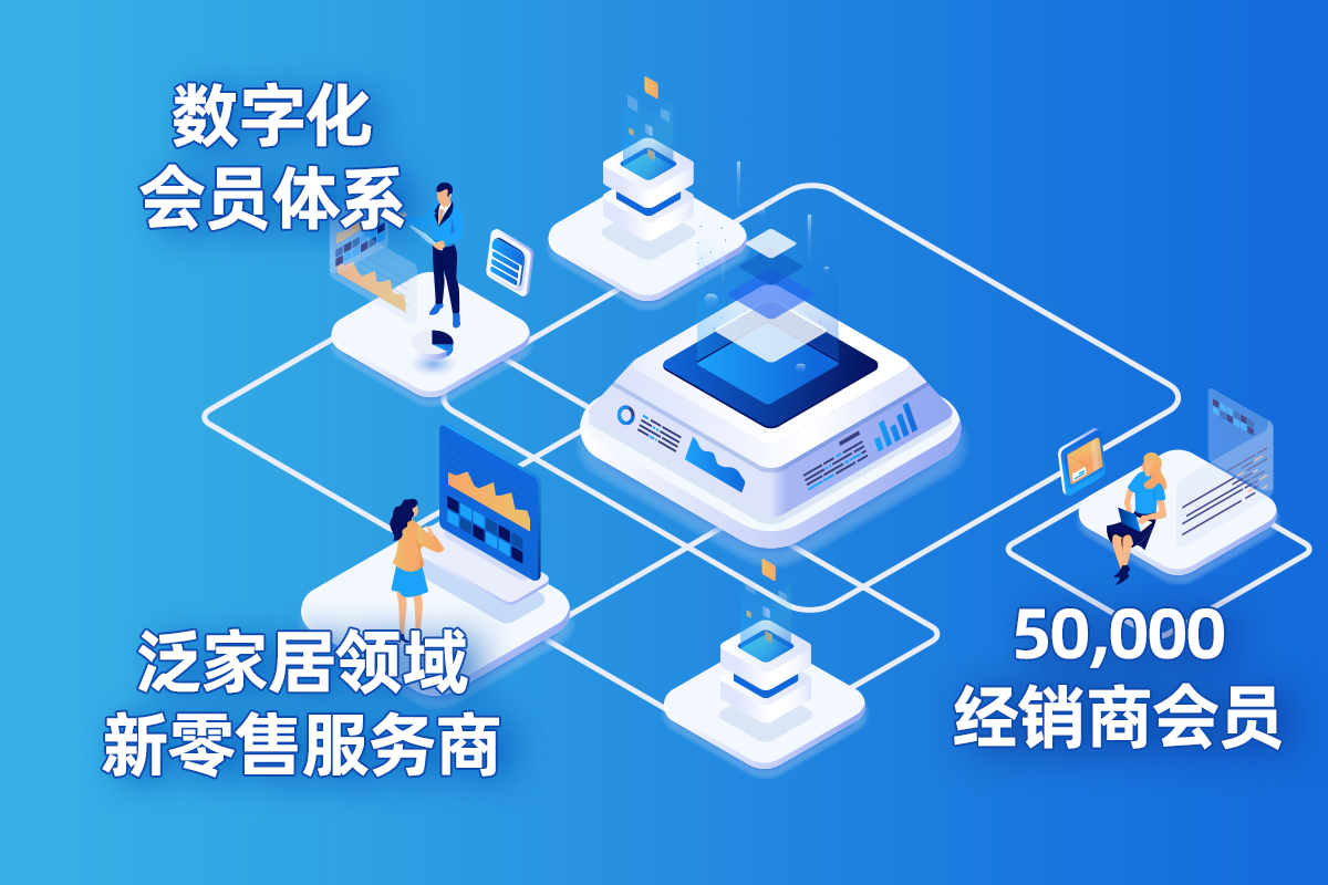科技赋能,共赢新零售发展契机