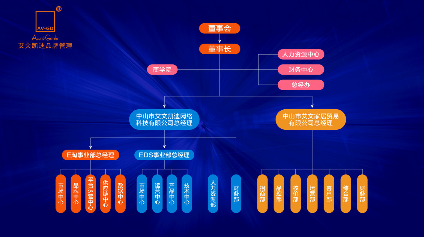 数字化:艾文凯迪的进击