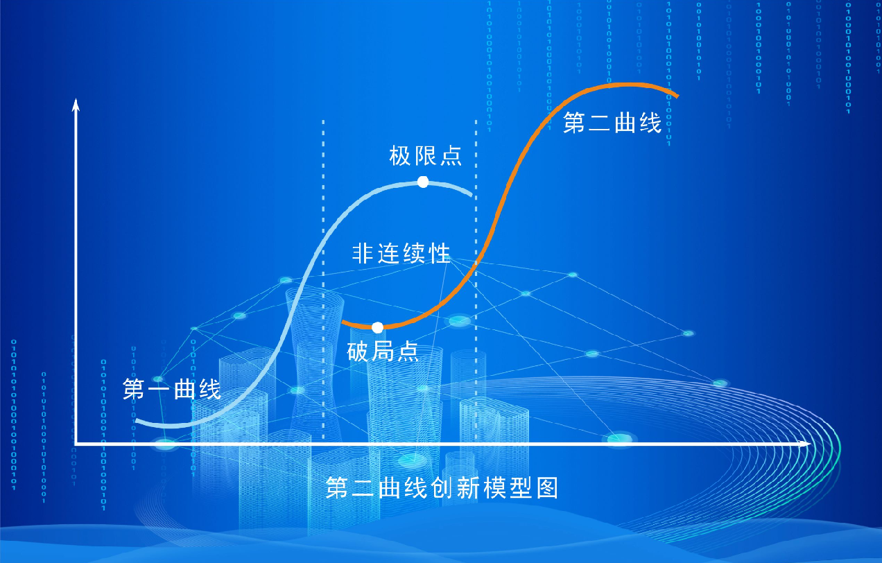 差异化竞争,现代企业的财富密码