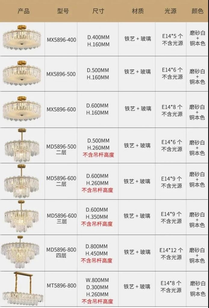 【E淘灯饰上新】【品牌入驻】澳施美:以匠心之作,绽放一室风华!