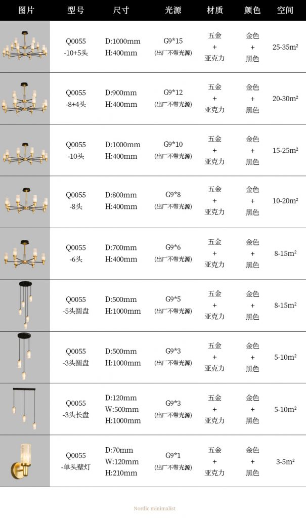 【E淘灯饰上新】【品牌入驻】欧可莱:遇见现代风,遇见美好生活!