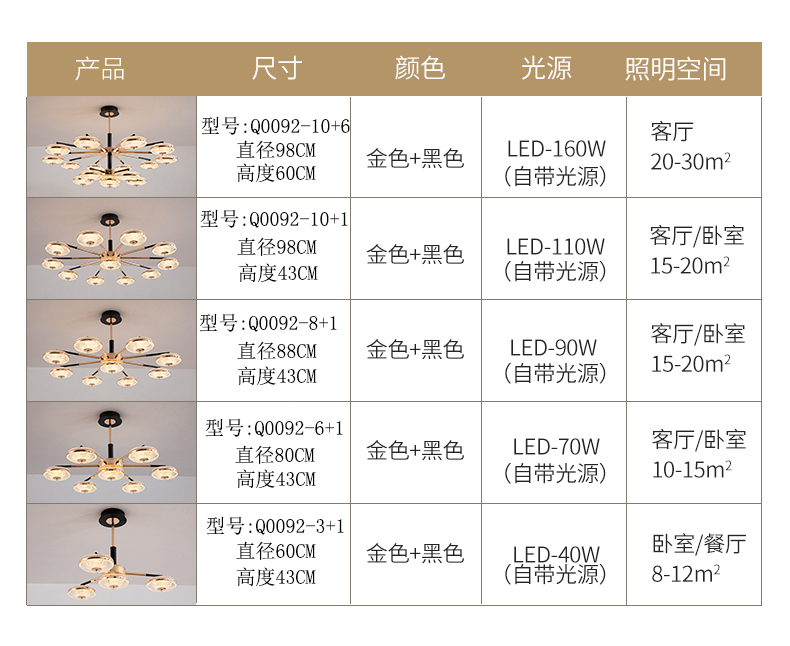 【E淘灯饰上新】【品牌入驻】欧可莱:遇见现代风,遇见美好生活!