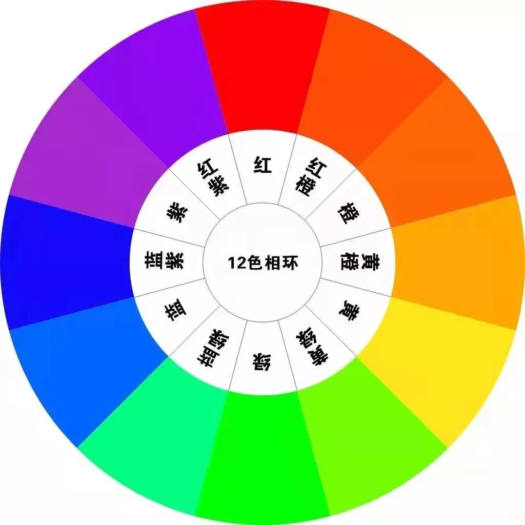 快来get这份墙面配色指南,告别千篇一律的大白墙!