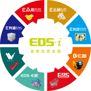 EDS集团周年庆 | 8载砥砺,E家出击