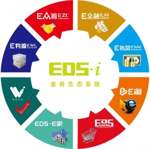 EDS集团8周年庆 | 御景业主专享活动圆满落幕