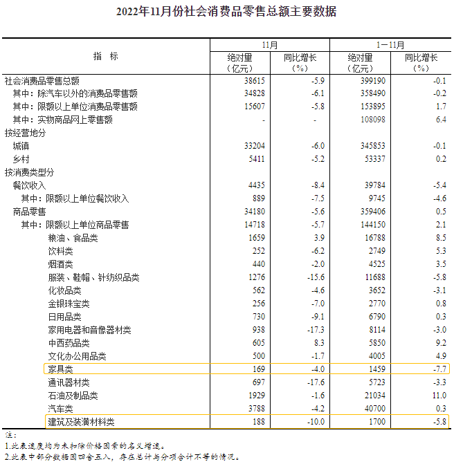 凛冬已至,2023年经销商路在何方?
